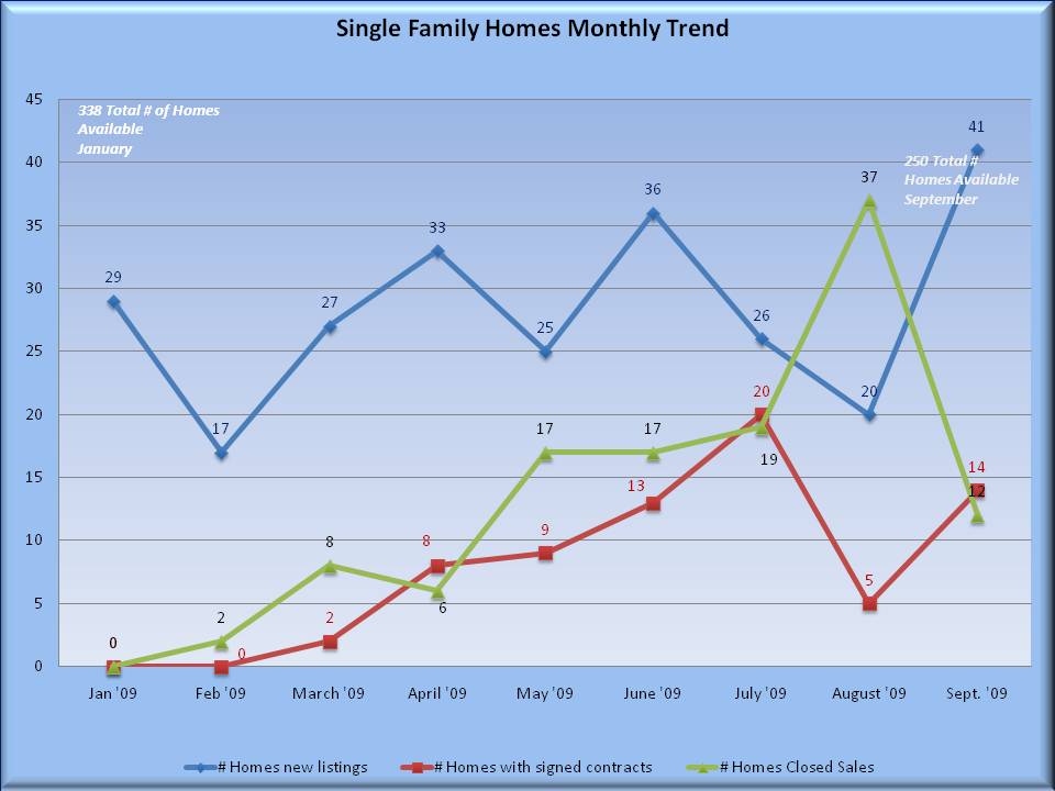 family-home-trend-thru-oct