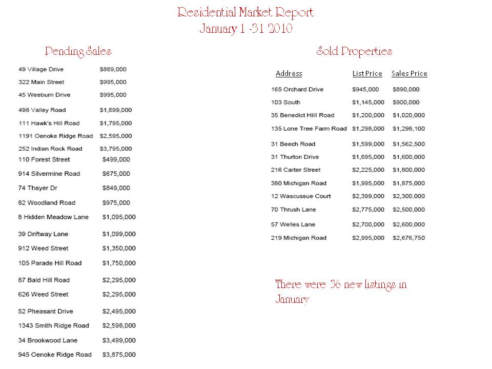 residential-market-report-jan-2010