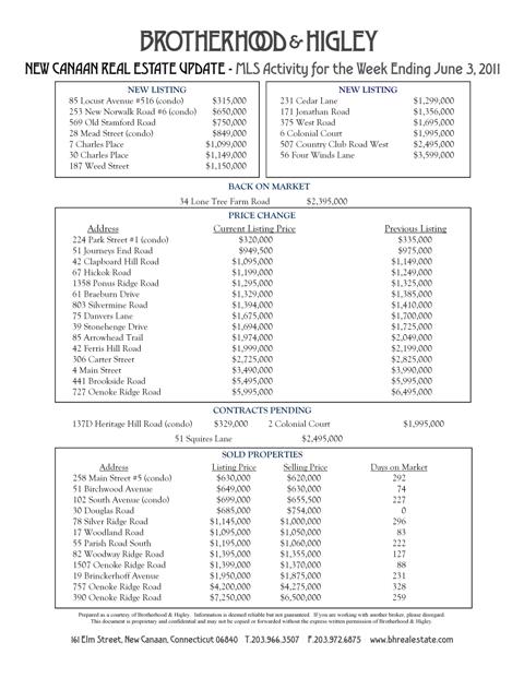 weekly update 6.3.2011