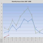 monthly-house-sales-figures3